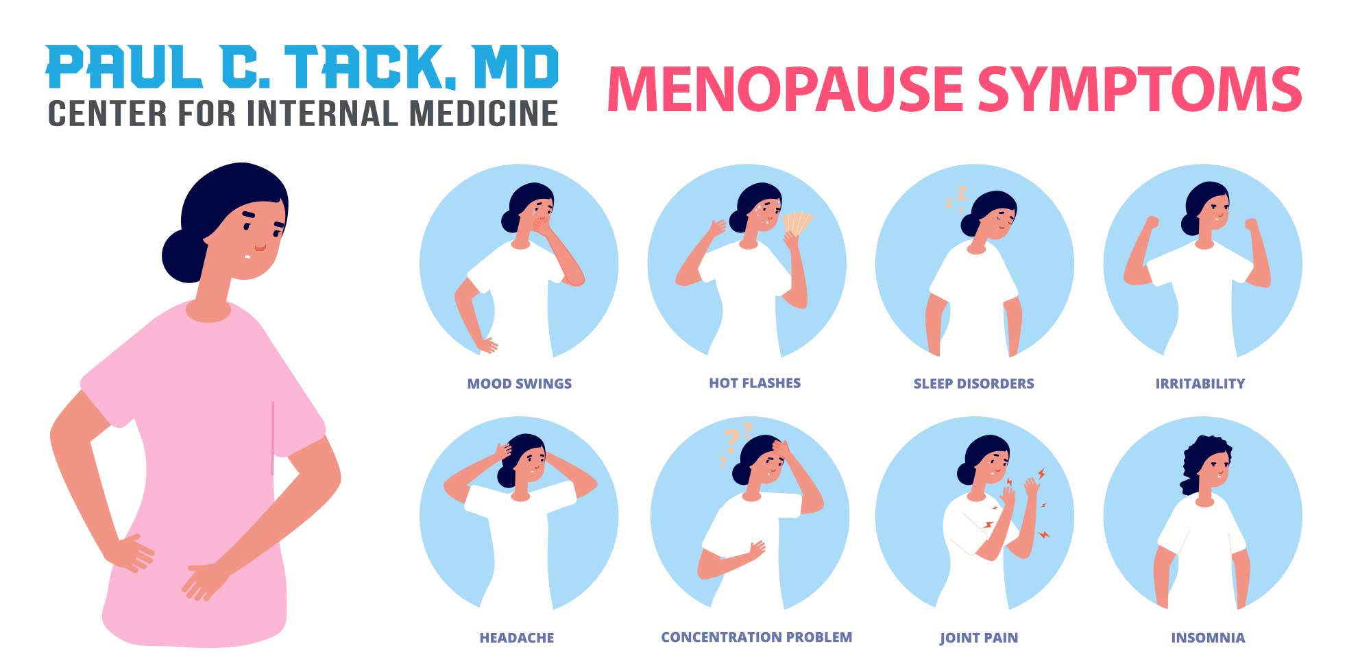 Menopause Symptoms